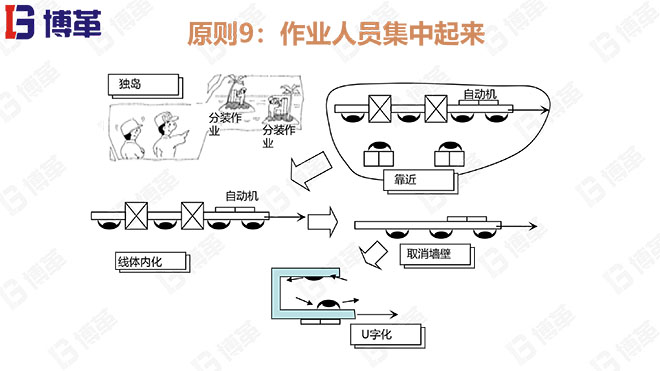 JIT改善的23个原则