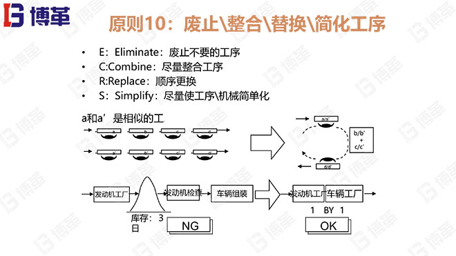 JIT改善的23个原则