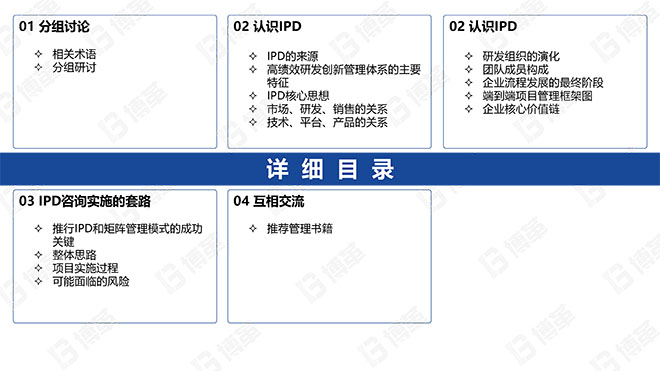 华为IPD研发流程管理实战培训课件