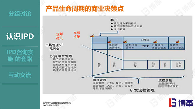 华为IPD研发流程管理实战培训课件