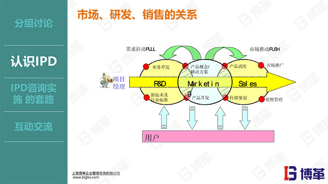 华为IPD研发流程管理实战培训课件