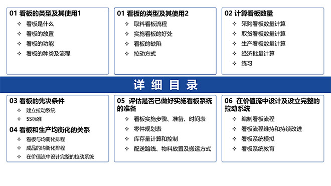 看板拉动系统实操经典教材PPT