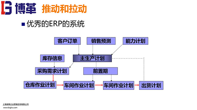 看板拉动系统实操经典教材PPT