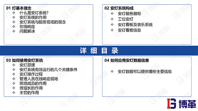 安灯ANDON系统实践培训经典课件