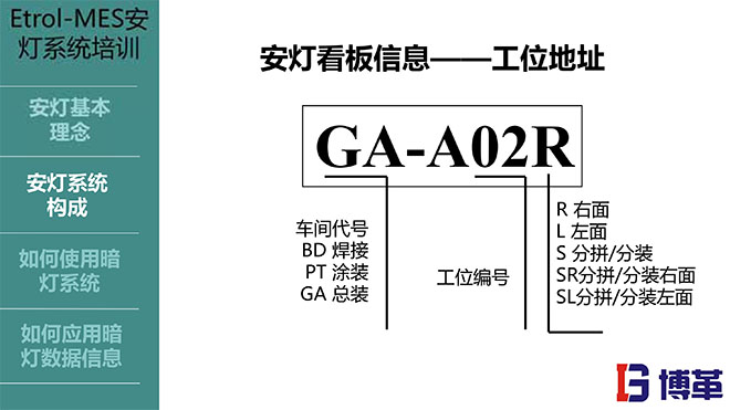 安灯ANDON系统实践培训经典课件