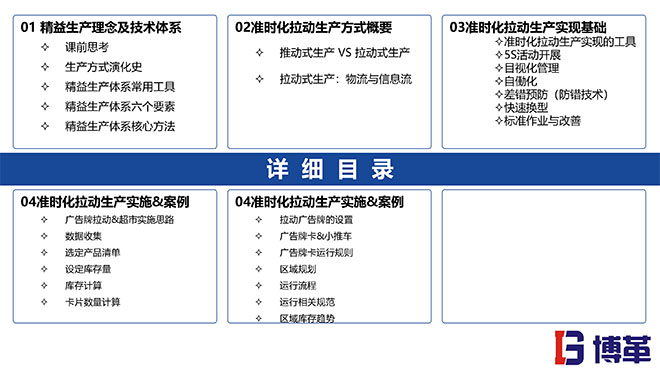 拉动生产模式实战培训经典课件