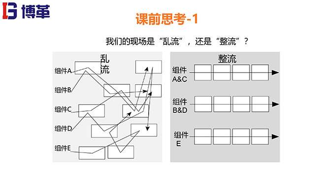 拉动生产模式实战培训经典课件