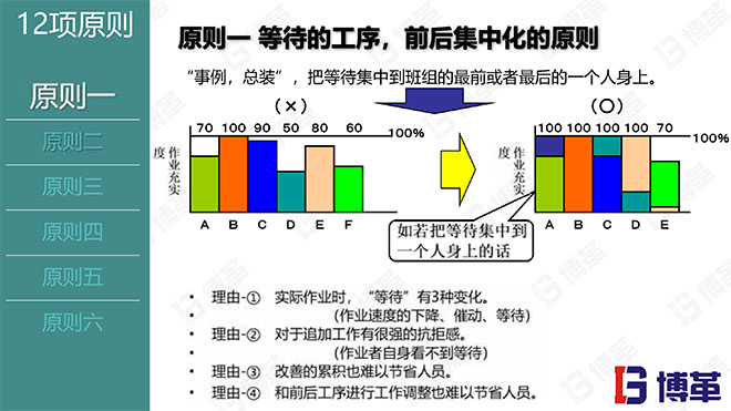 现场作业编程效率改善12原则