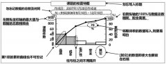 QC七大工具之帕雷托图