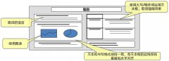 A3报告的制作步骤及要领