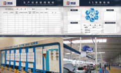 生产车间现场管理方法及三大工具
