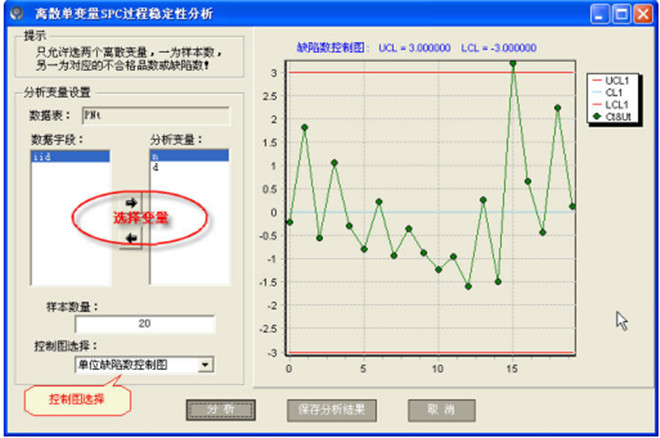 控制图的原理－计数型不稳定