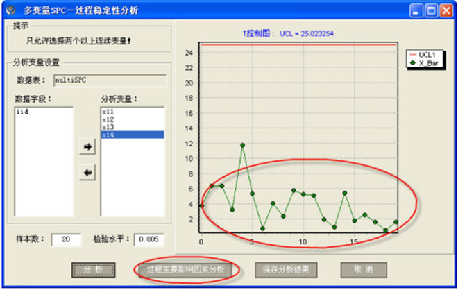 控制图的原理－多变量型