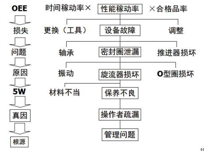 TPM中的PM分析法-上海博革企业管理咨询有限公司