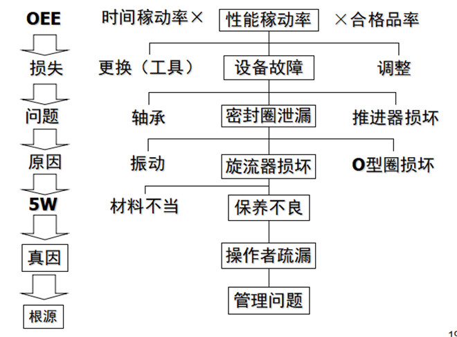 故障模型的类别（举例）