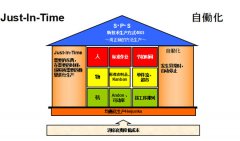 标准作业两大支柱和三要素