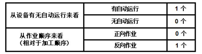 标准原则 标准原则