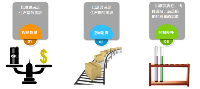 三个工作手段 三个工作手段
