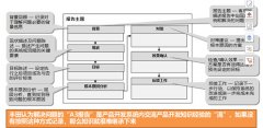 什么是A3报告?