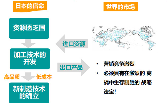 GPS产生的背景 GPS产生的背景