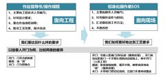 标准化工作基本概念
