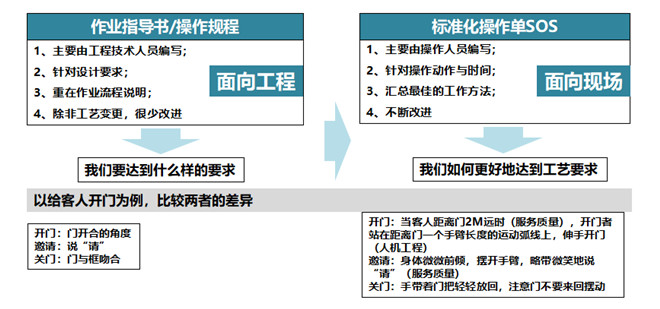 标准化工作思想工作