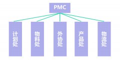 如何组建PMC