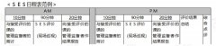 企业SES的实施基准