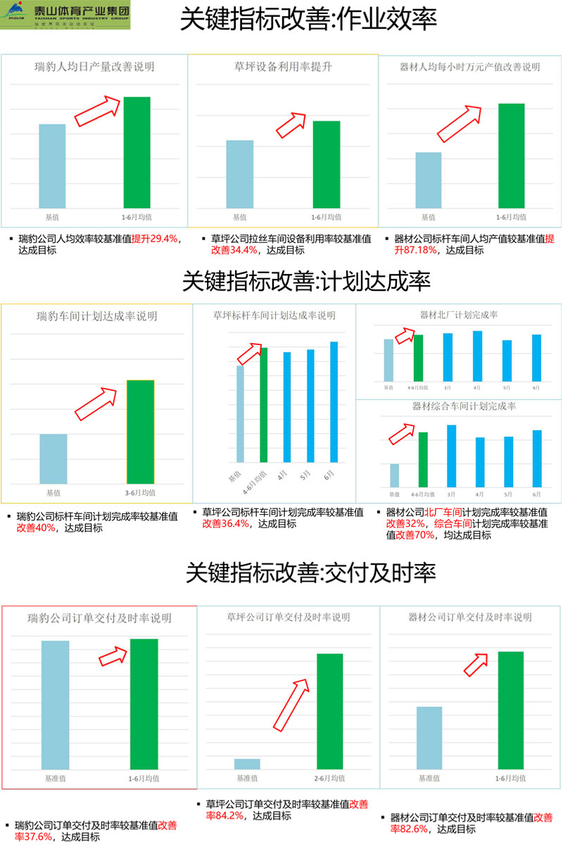 泰山集团2017-2018精益实施成就