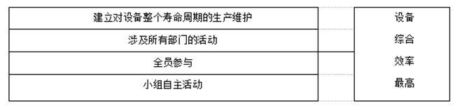 TPM定义说明