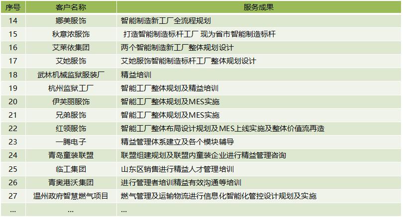 博革咨询顾问精益咨询项目