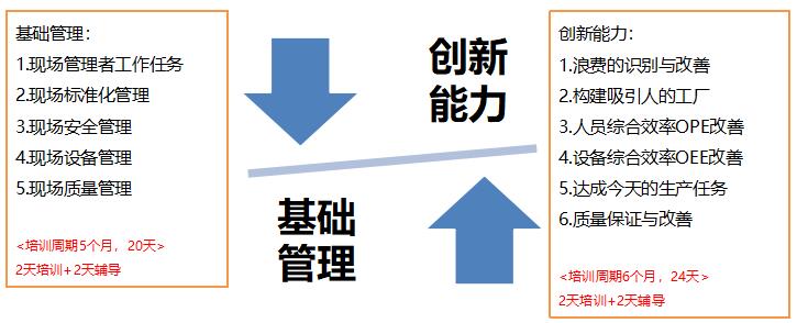 现场基层管理人员培训方案