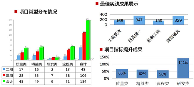 大全集团的服务概况