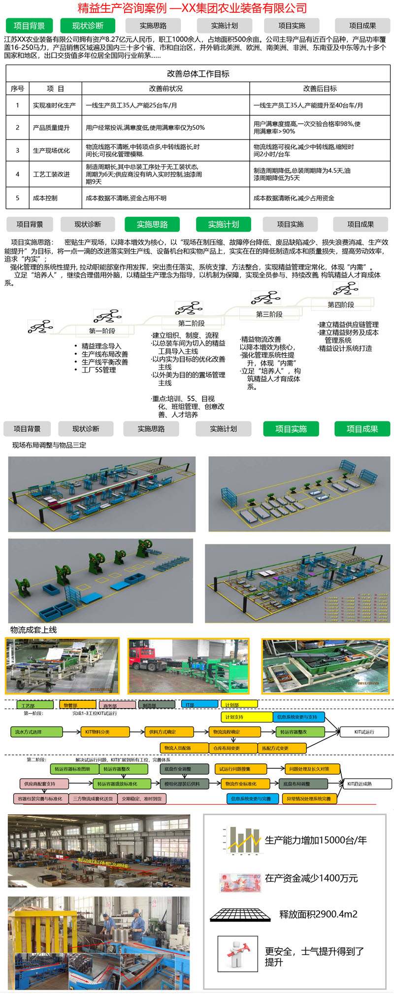 精益生产咨询项目案例
