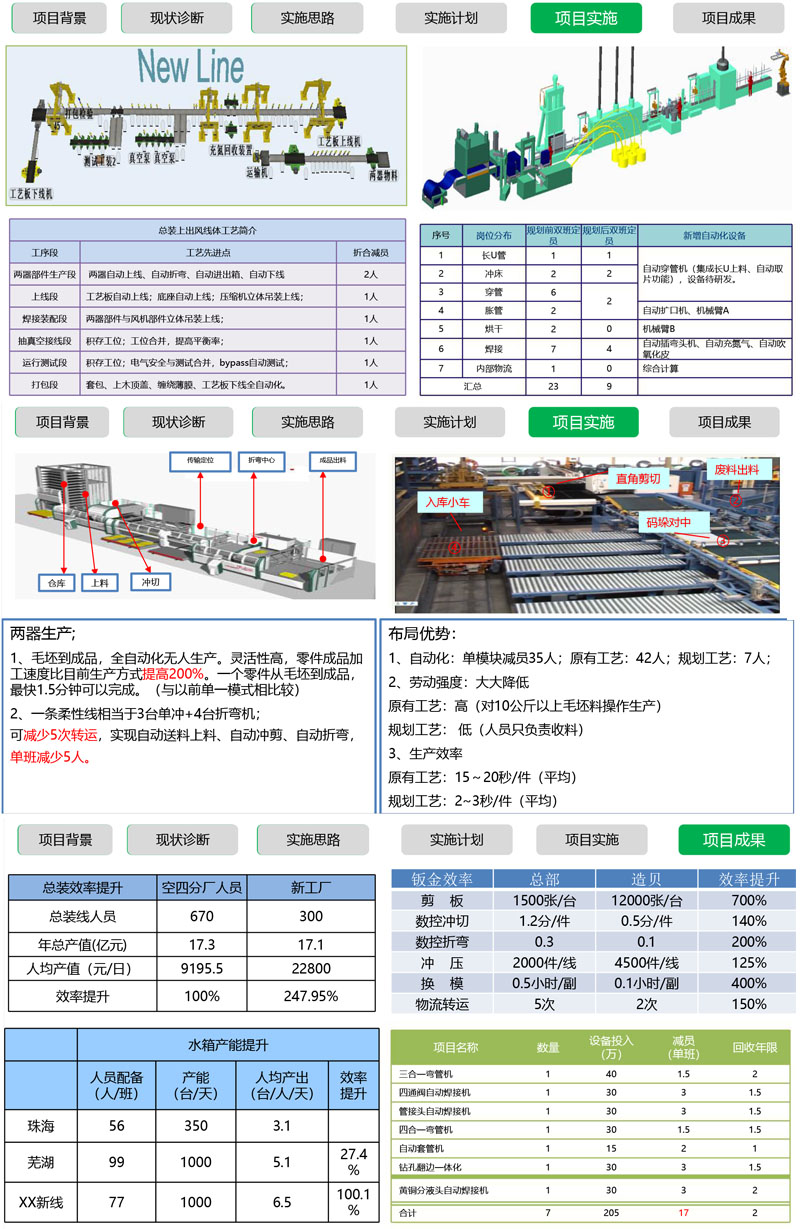 精益布局生产线规划项目案例
