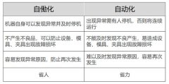准时化拉动生产实现基础