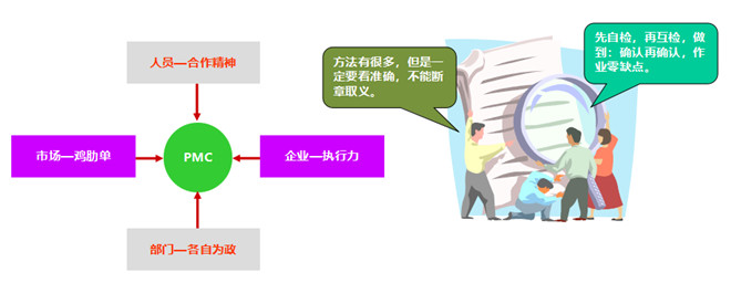 识别运营状况 识别运营状况