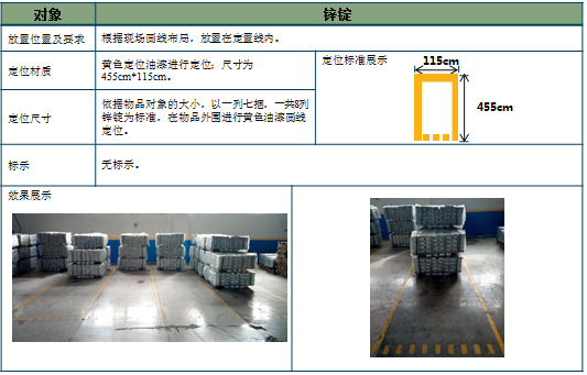 锌锭放置标准