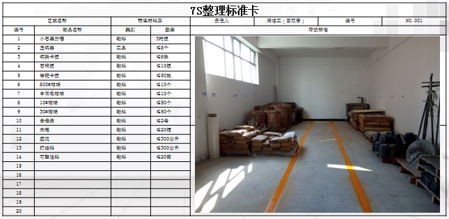  7S管理标准卡