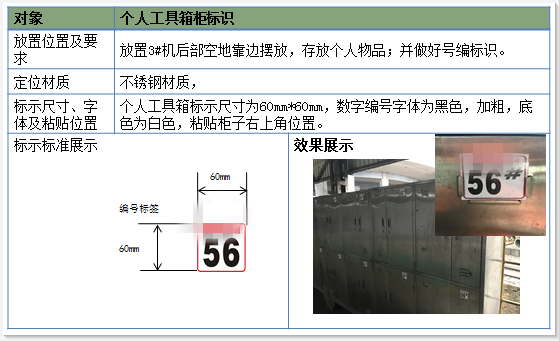 工具柜标识