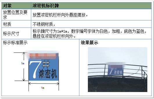 浓密机标识牌标准