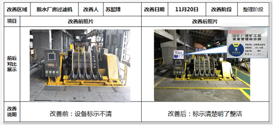 设备运行状态及区域定制标识