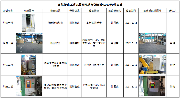 7S改善班组自查