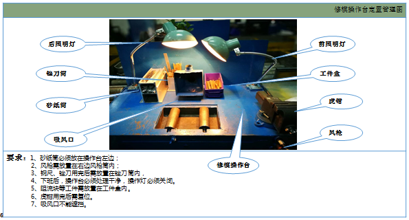 修模作业区定制标准