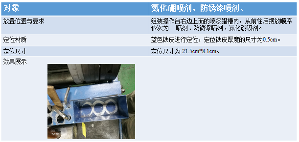 喷剂定位标准