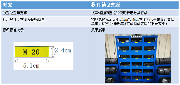 备件放置标准