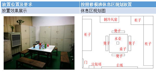 员工休息区物品放置标准