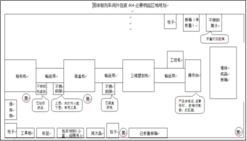 LAYOUT布局图