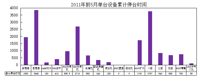 汽车部件TPM项目改善现状分析