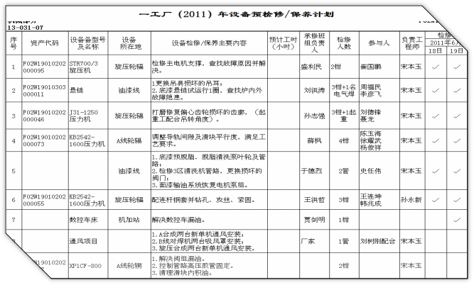 制定预知性维修计划